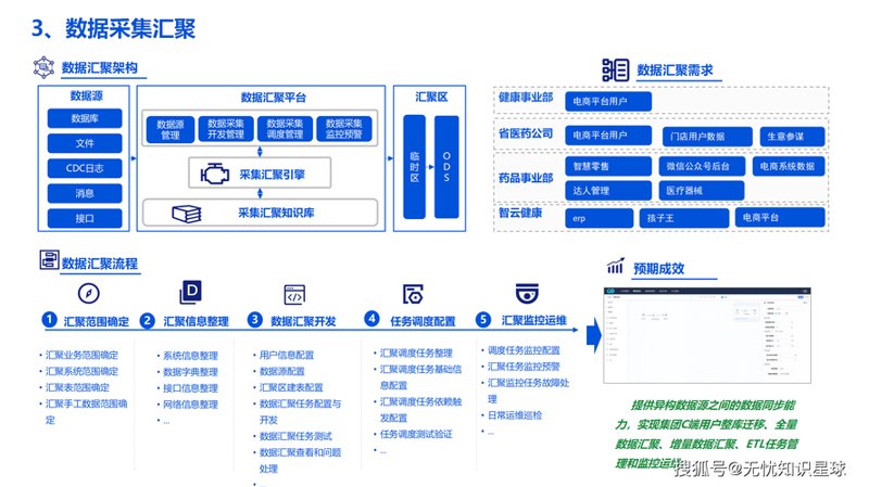 郑州软件开发