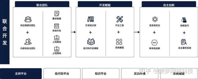 郑州网站建设：构筑互联网时代的品牌之窗